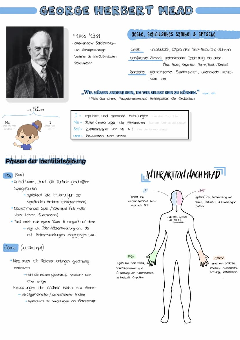 ME
Was denken
andere ?
GEORGE HERBERT MEAD
SELF
Ich-Identität
I
„Was will
ich ?
*1863 ¹1931
- amerikanischer Sozialphilosoph
und Sozialpsych