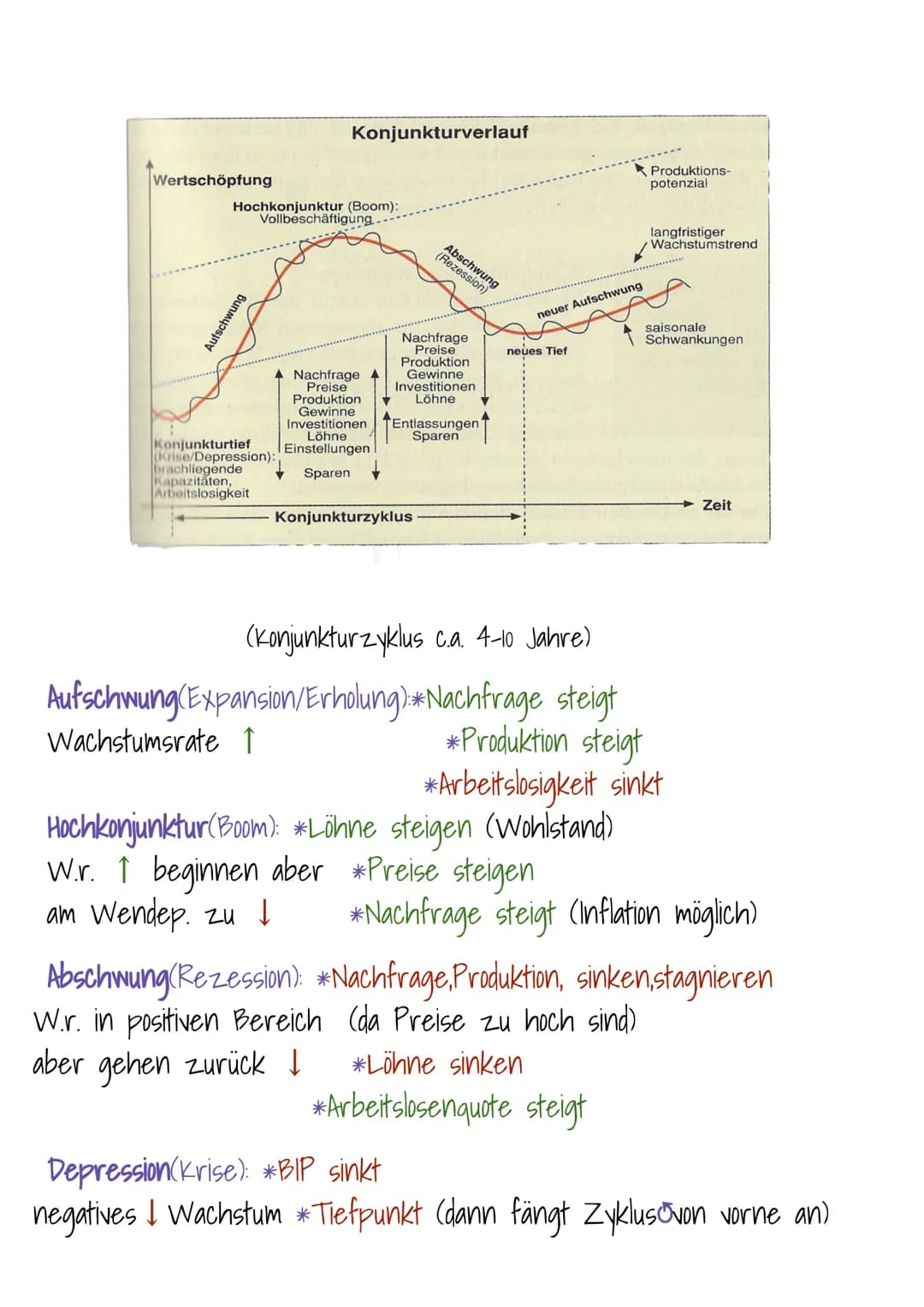 sowi Themen
Wi.pol: Legitimation staatlichen Handelns(in Wirtschaftspol.)
Zielgrößen d. gesamtwirtschftl. Entwicklung in DE
Qualitatives Wac