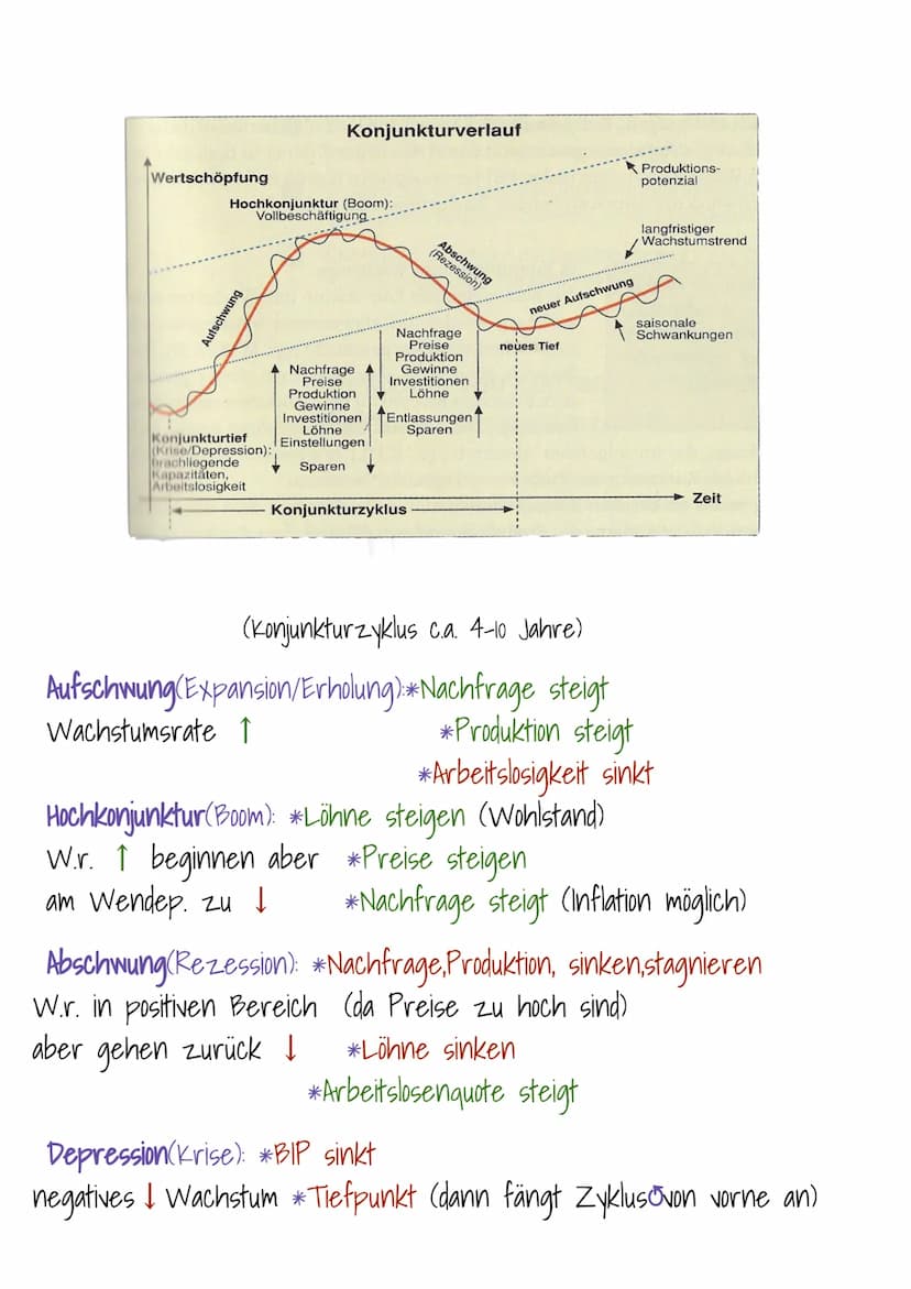 sowi Themen
Wi.pol: Legitimation staatlichen Handelns(in Wirtschaftspol.)
Zielgrößen d. gesamtwirtschftl. Entwicklung in DE
Qualitatives Wac