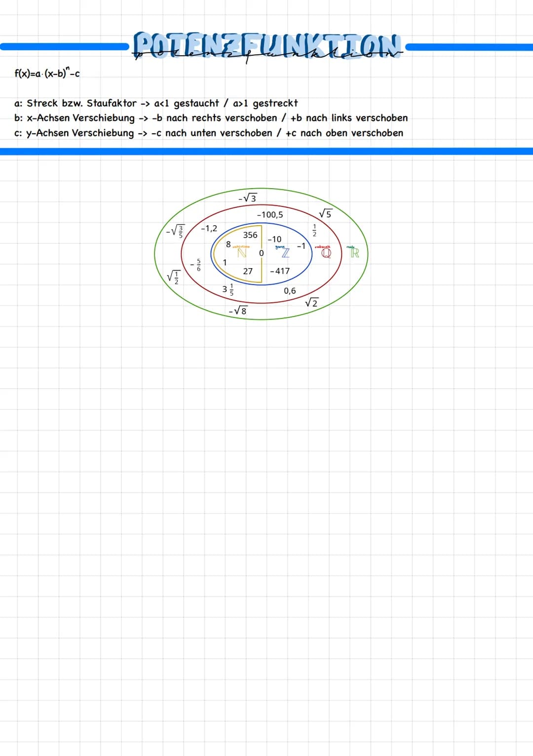f(x)=ax"
1. Fall: ,,gerader, positiver Exponent"
x²
x²
•POTENZFUNKTION
Eigenschaften:
· Der Graph ist achsensyrametrisch zur
y-Achse.
- Alle