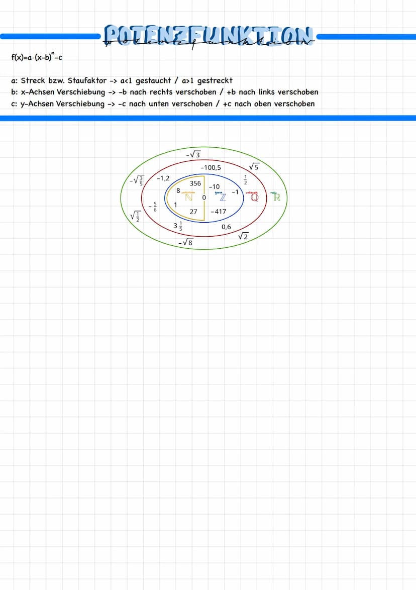 f(x)=ax"
1. Fall: ,,gerader, positiver Exponent"
x²
x²
•POTENZFUNKTION
Eigenschaften:
· Der Graph ist achsensyrametrisch zur
y-Achse.
- Alle