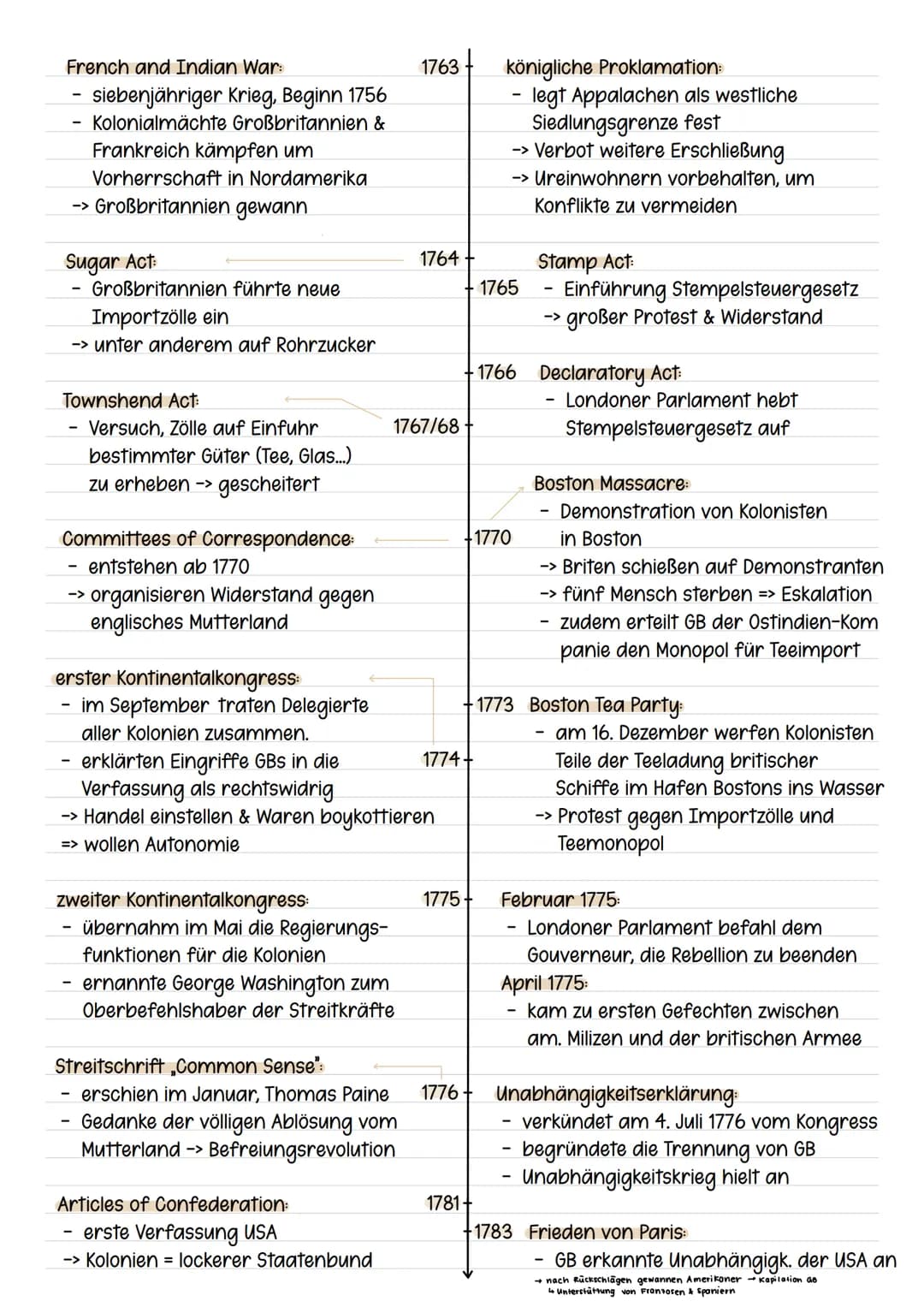 AMERIKANISCHE UNABHÄNGIGKEIT
nordamerikanische Kolonien
Neuenglandkolonien:
·Puritaner und protestantische Sekten
→> strenge moralische Glau