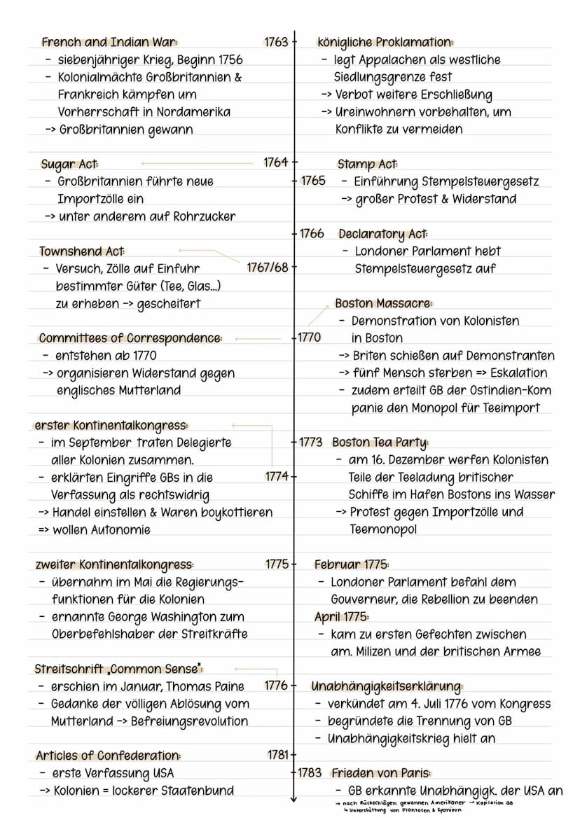 AMERIKANISCHE UNABHÄNGIGKEIT
nordamerikanische Kolonien
Neuenglandkolonien:
·Puritaner und protestantische Sekten
→> strenge moralische Glau
