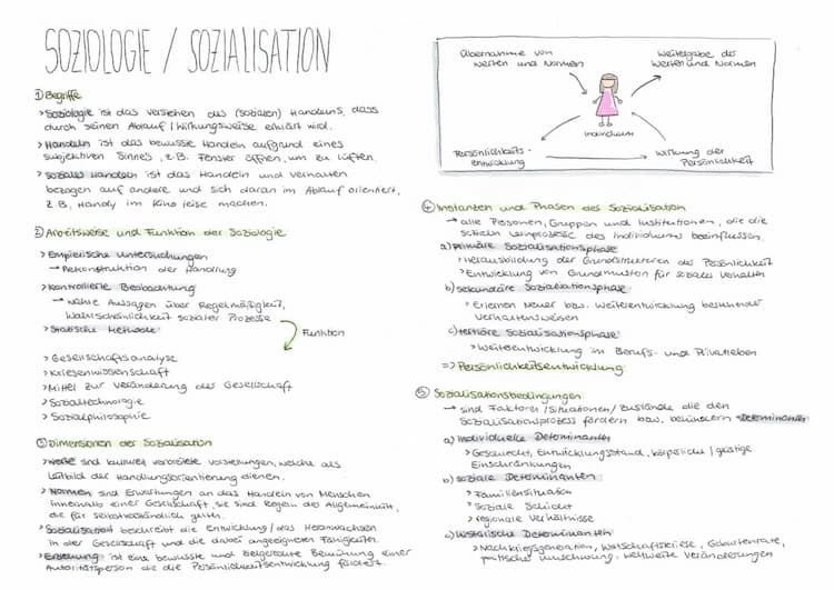 Know Soziologie / Sozialisation  thumbnail