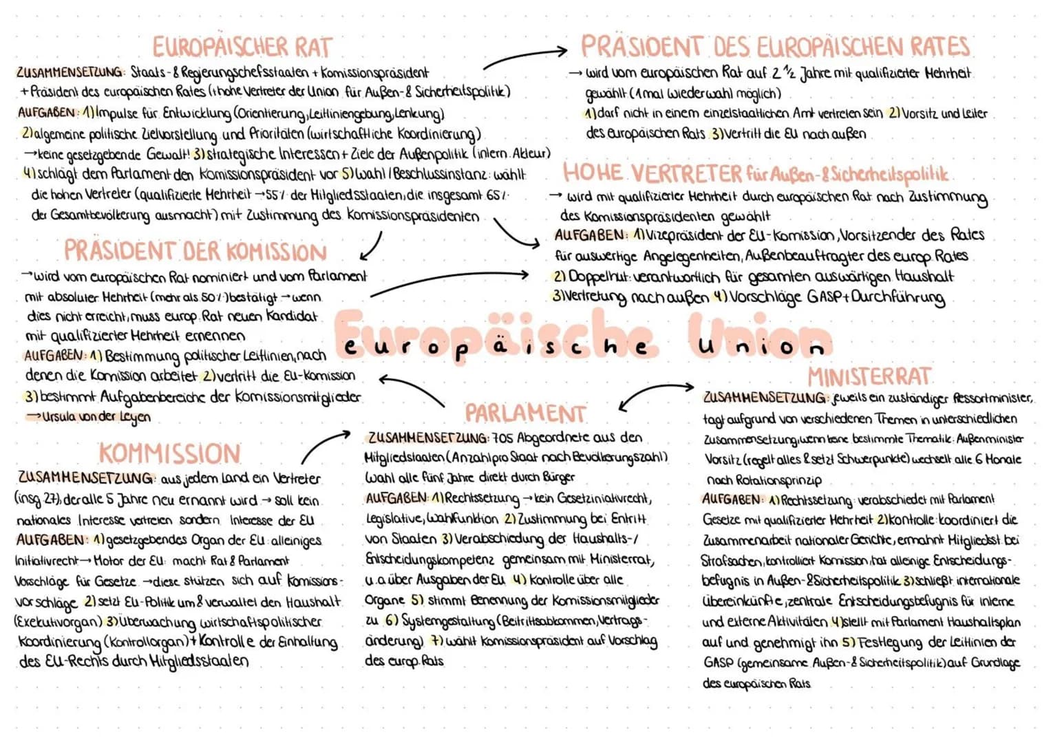 EUROPAISCHER RAT
ZUSAMMENSETZUNG: Staats- & Regierungschefsstaaten + Komissionspräsident
+ Präsident des europäischen Rates (thohe Vertreter