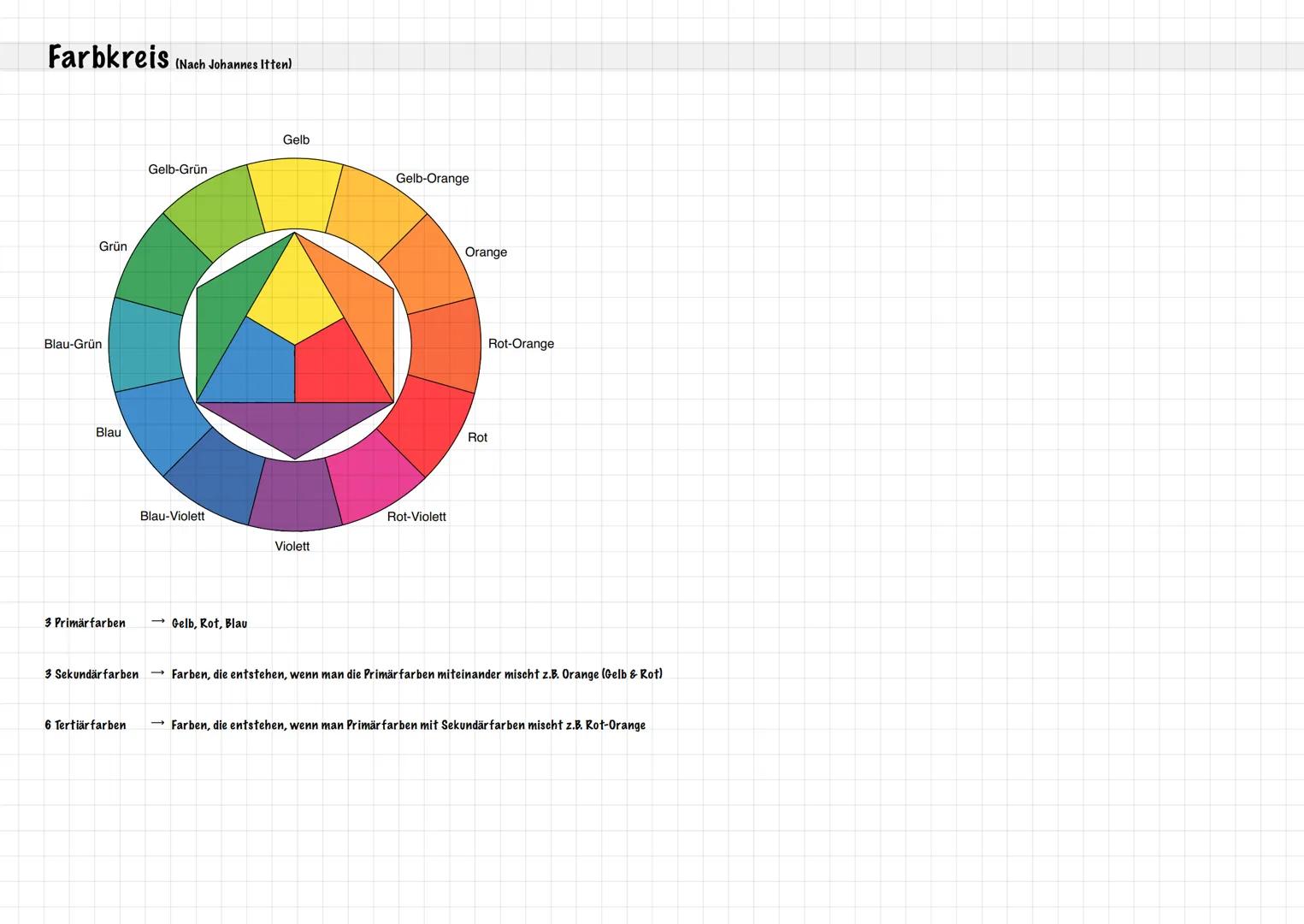 Farbkreis
Grün
Blau-Grün
Blau
3 Primärfarben
(Nach Johannes Itten)
Gelb-Grün
Blau-Violett
→Gelb, Rot, Blau
Gelb
Violett
Gelb-Orange
Rot-Viol