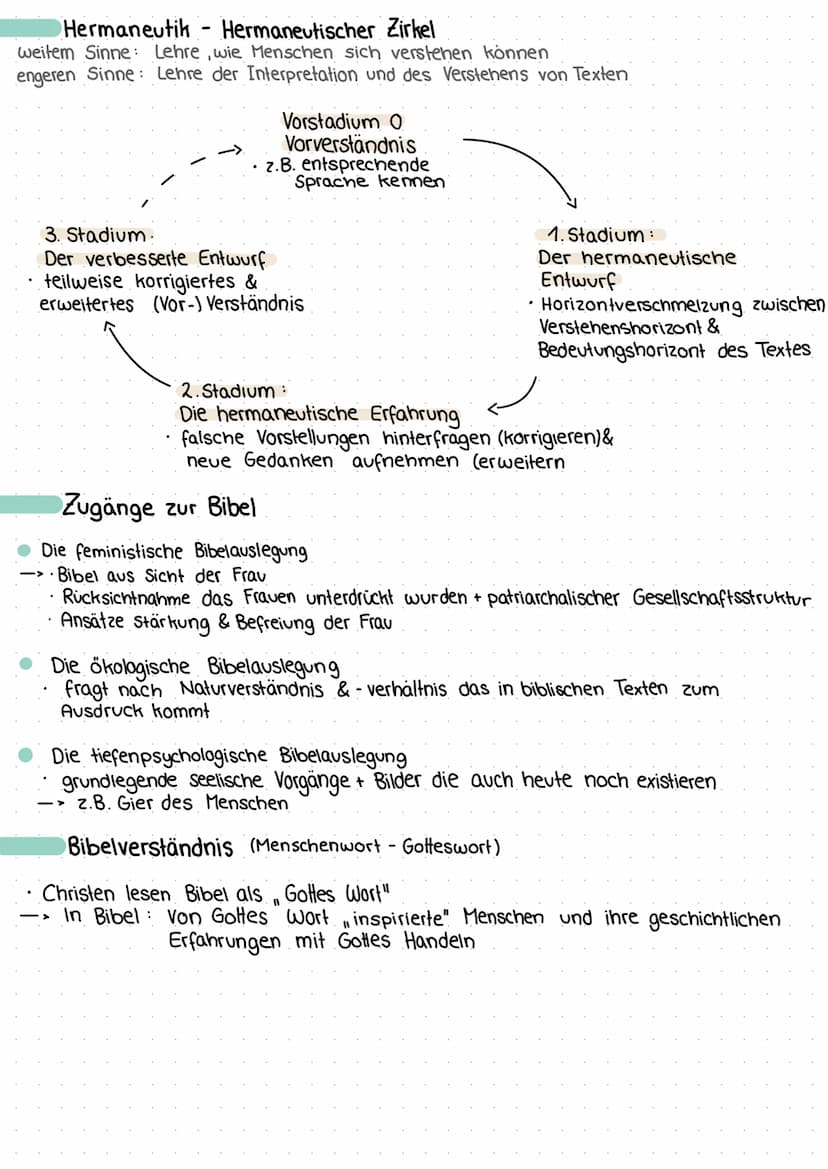 RELI KA NR. 2
~
Aufbau der Bibel
Altes Testament
Geschichtsbücher
Mose Josua, Richter etc.
Verschiedene Schriften
Hiob Psalmen etc.
Phrophet