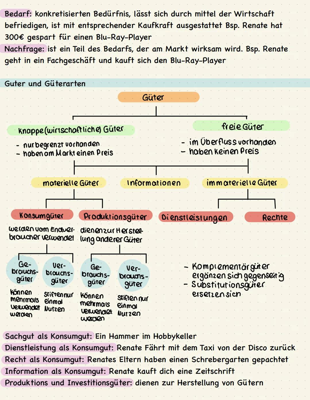Wirtschaft Lernzettel
Wirtschaftliche Grundlagen (Bedürfnis, Bedarf, Nachfrage)
Bedürfnis: Alle Wirtschaftlichen Wünsche der Menschen, i.d.R