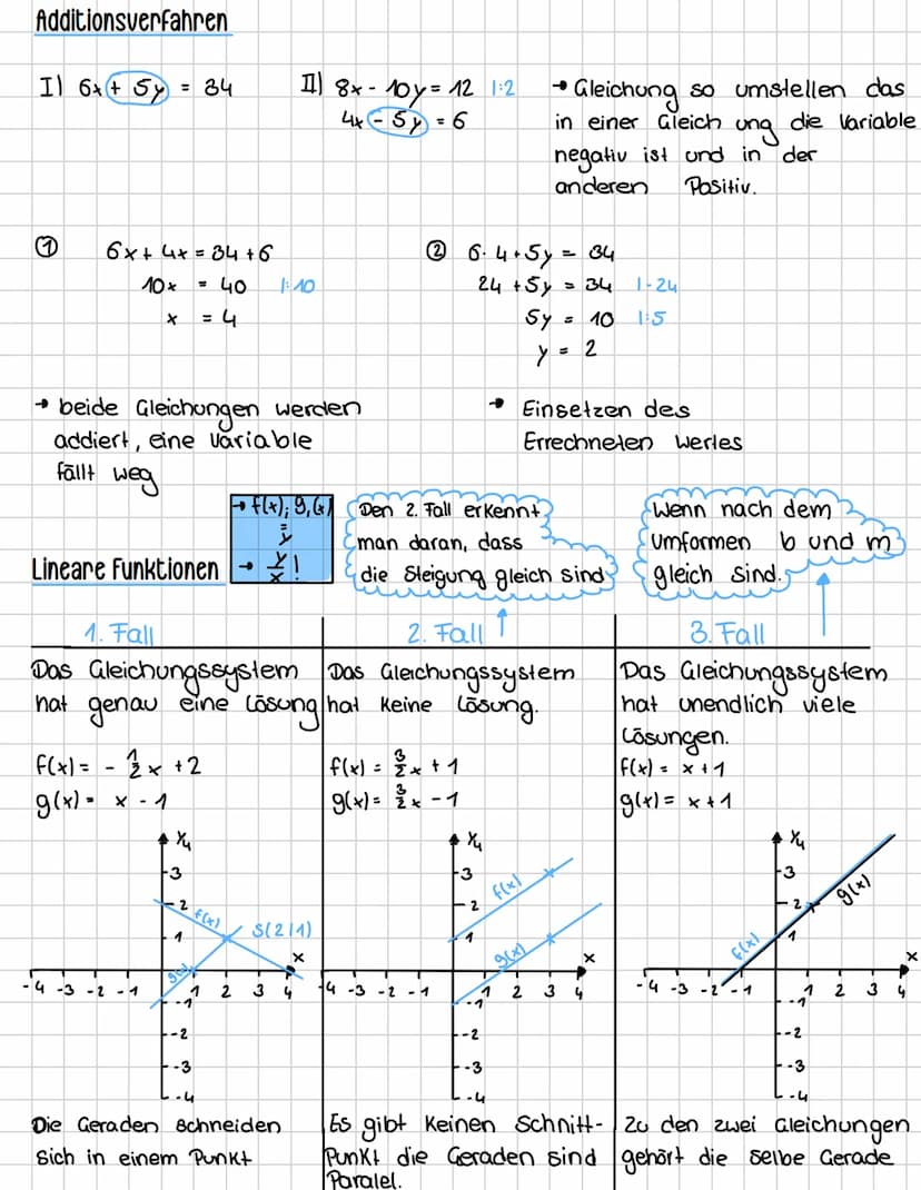 Gleichsetzungsverfahren
I) 2y = 6x-4 1:2 Il y 2x=8
3x-2
y = 8+2+
Q
=
11
8+2+ = 3 + 2
10+2 = 3x
10
= X
1)
Gleichgesetzt
Gleichung lösen
Beide
