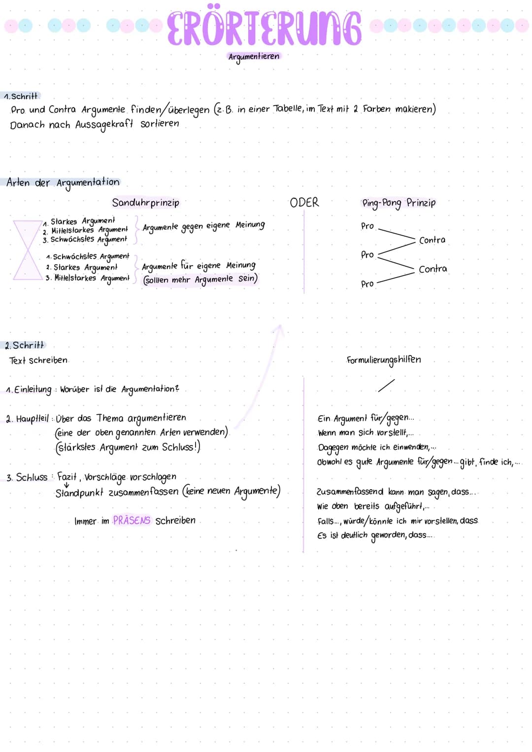 1. Schritt
Pro und Contra Argumente finden/überlegen (z. B. in einer Tabelle, im Text mit 2 Farben makieren)
Danach nach Aussagekraft sortie