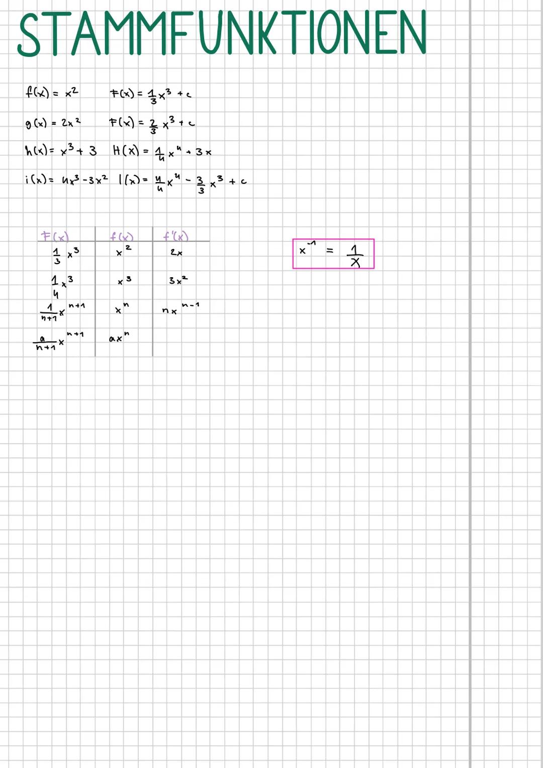 # STAMMFUNKTIONEN

HAUPTSATZ DER INTEGRALRECHNUNG

$\int_a^b f(x) dx = F(6) - F(a)$

F ist dabei die STAMMFUNKTION von f

Was ist eine Stamm