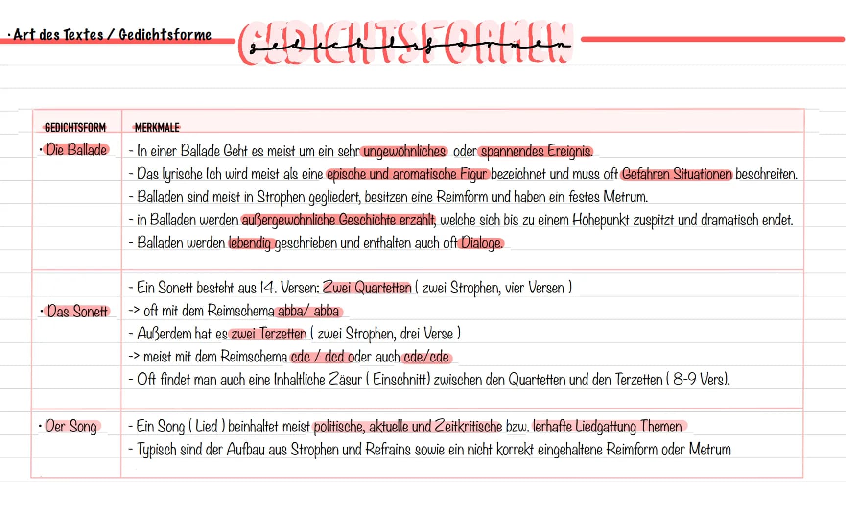  Gedichte Merkmale
- Das lyrische Ich
- Verse und Strophen
- Reim und Reimschema
- Metrum
- Stilmittel
-> S.346 f.
gedichtsformen
- Die Ball