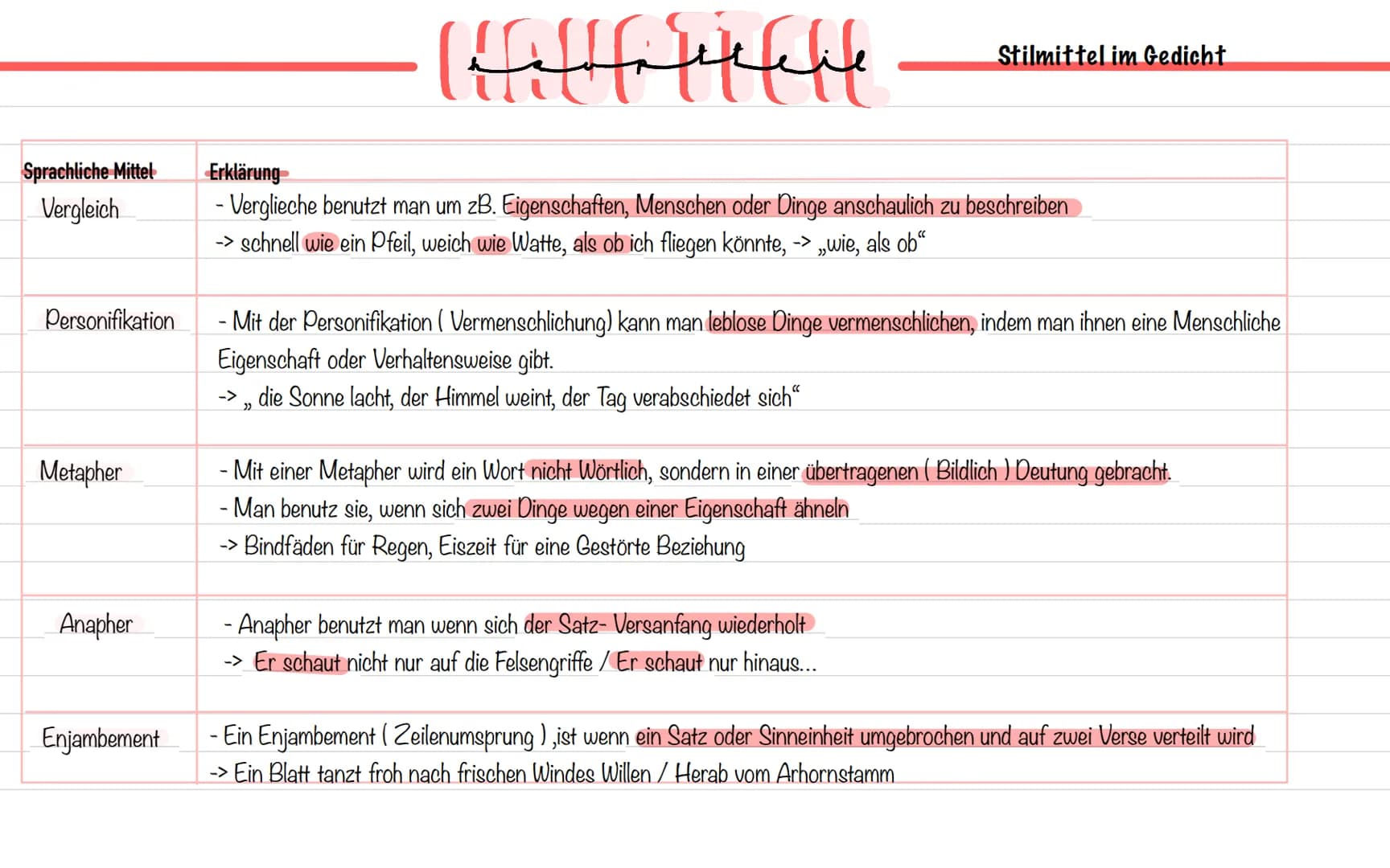  Gedichte Merkmale
- Das lyrische Ich
- Verse und Strophen
- Reim und Reimschema
- Metrum
- Stilmittel
-> S.346 f.
gedichtsformen
- Die Ball