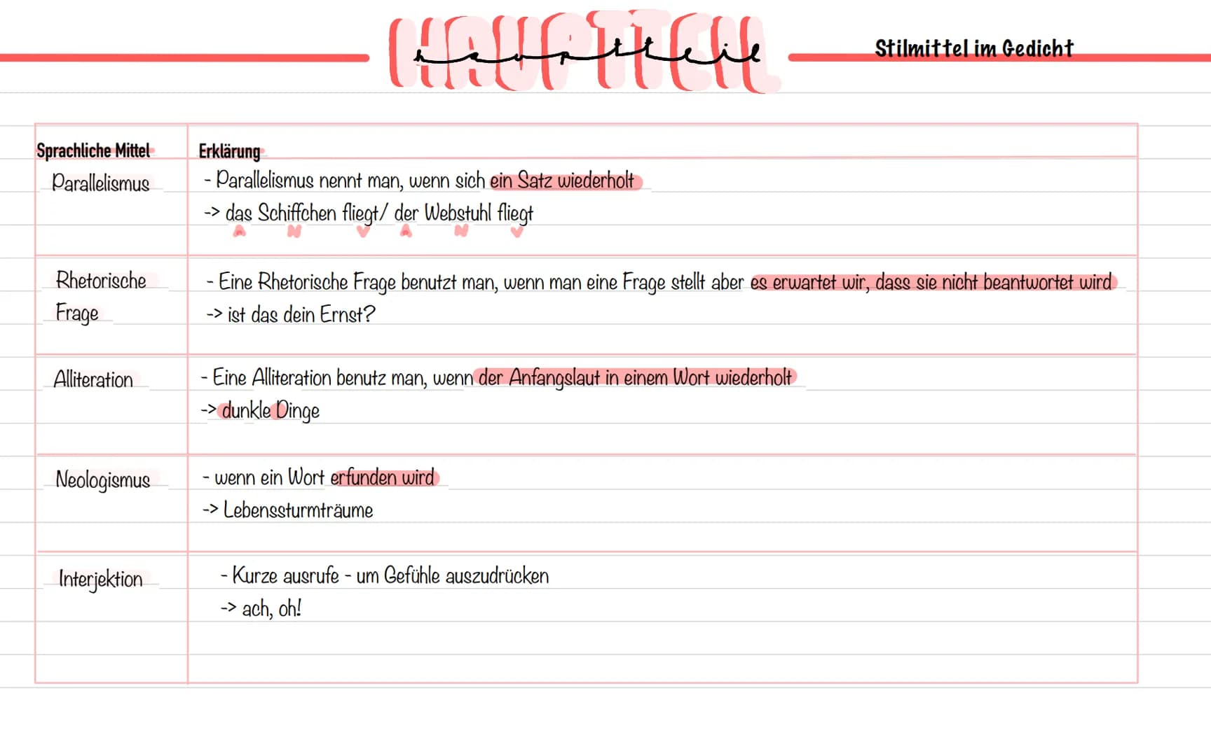  Gedichte Merkmale
- Das lyrische Ich
- Verse und Strophen
- Reim und Reimschema
- Metrum
- Stilmittel
-> S.346 f.
gedichtsformen
- Die Ball