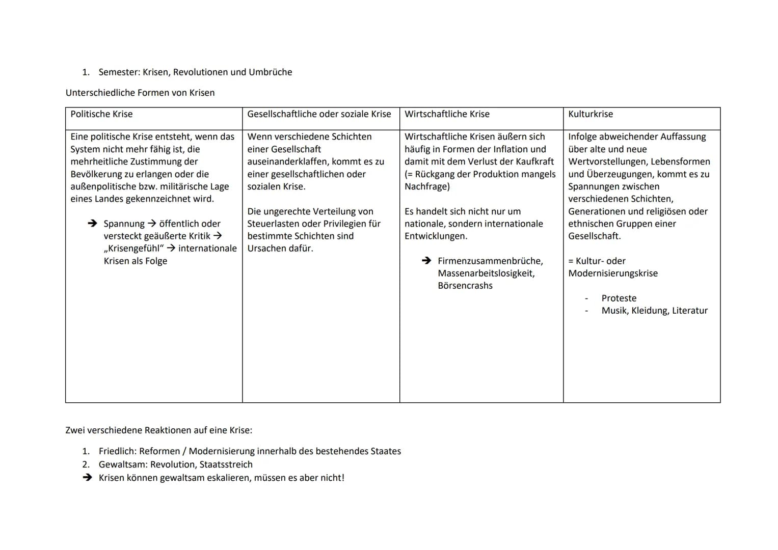 1. Semester: Krisen, Revolutionen und Umbrüche
Unterschiedliche Formen von Krisen
Politische Krise
Eine politische Krise entsteht, wenn das
