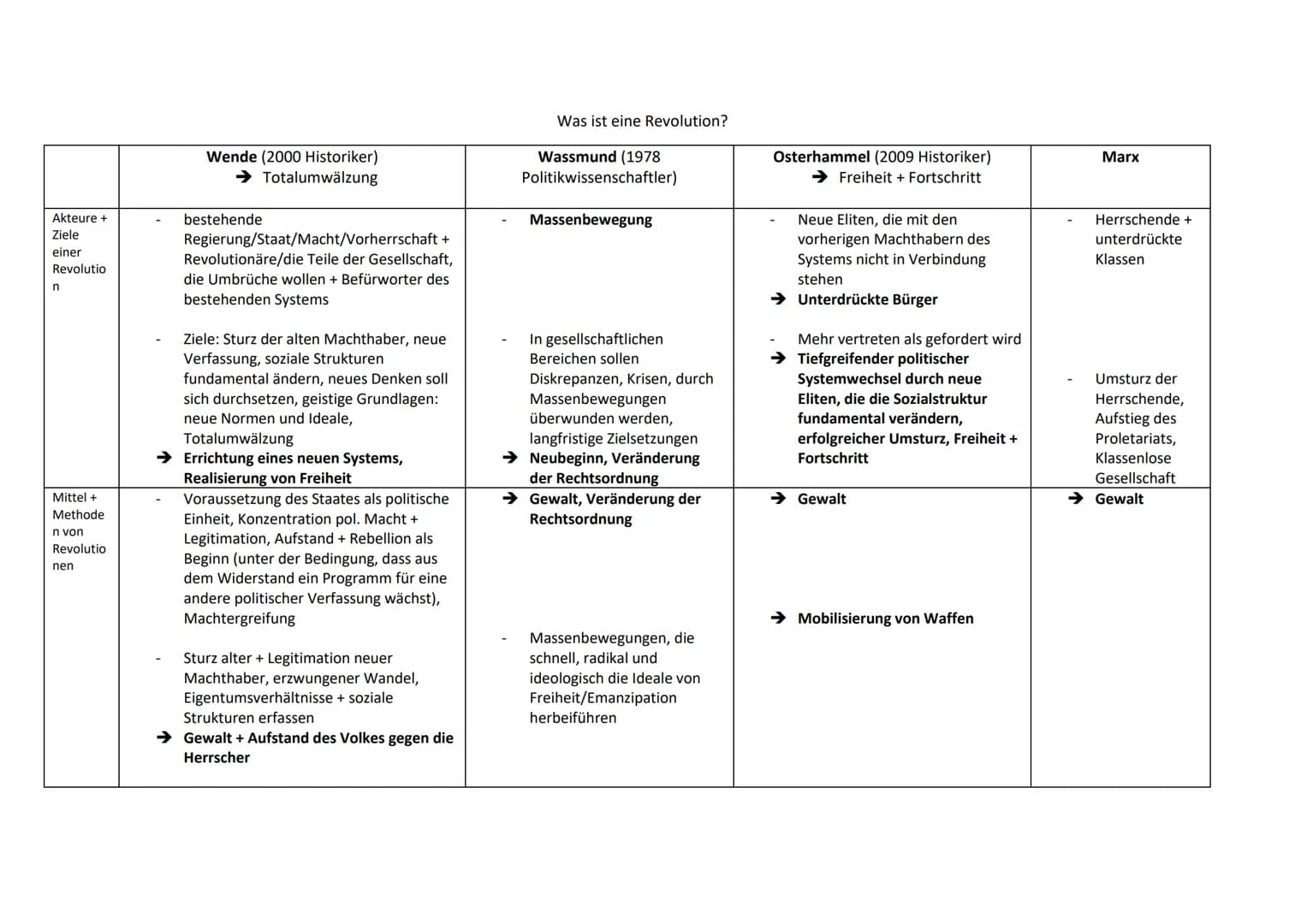 1. Semester: Krisen, Revolutionen und Umbrüche
Unterschiedliche Formen von Krisen
Politische Krise
Eine politische Krise entsteht, wenn das
