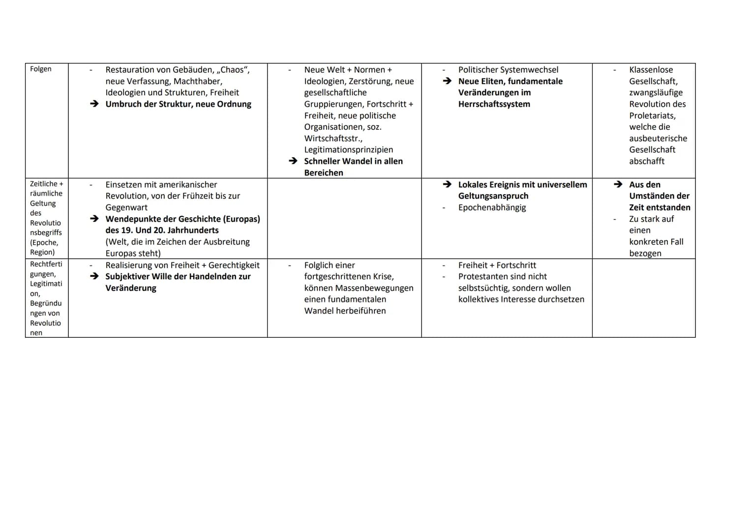 1. Semester: Krisen, Revolutionen und Umbrüche
Unterschiedliche Formen von Krisen
Politische Krise
Eine politische Krise entsteht, wenn das
