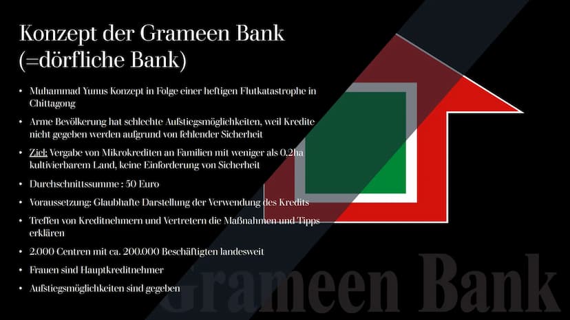 ENTWICKLUNG
VON UNTEN
- GRAMEEN BANK
Mikrokredite für die
arme Bevölkerung in
Bangladesch 01
1. Basisdaten
Bangladesch
Übersicht
02
2. Erläu