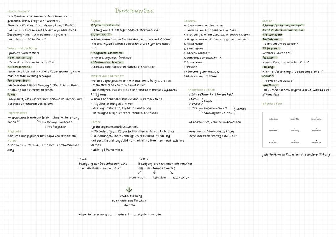 Theater verstehen: Präsenz, Improvisation und theatrale Zeichen - 9 Punkte Feld erklärt