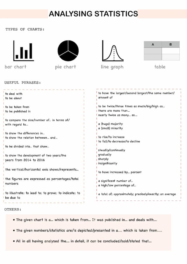 Know analysing statistics  thumbnail