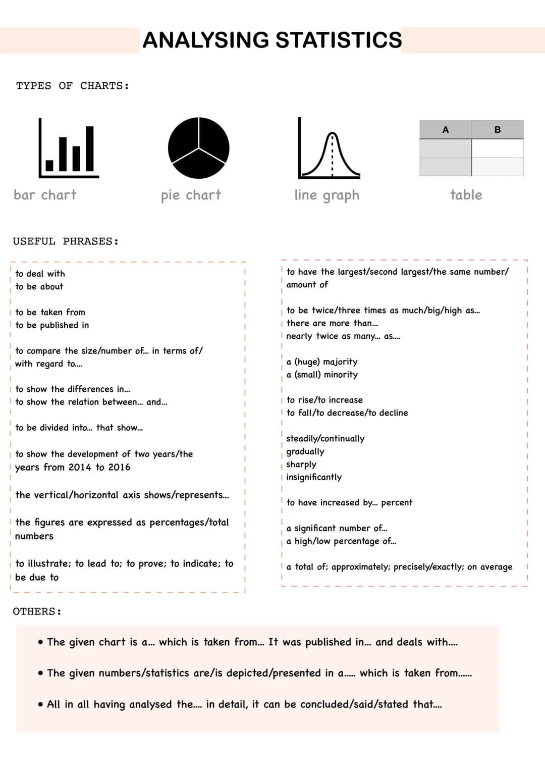 TYPES OF CHARTS:
ا...|
bar chart
USEFUL PHRASES:
to deal with
to be about
I
I to be taken from
to be published in
ANALYSING STATISTICS
to co