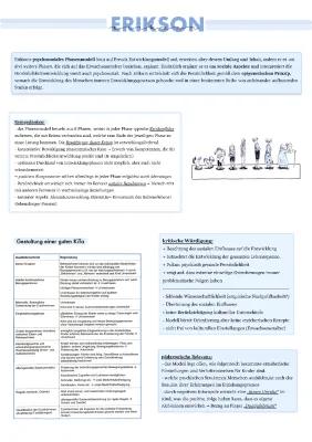 Know Zusammenfassung zu Erik Erikson thumbnail