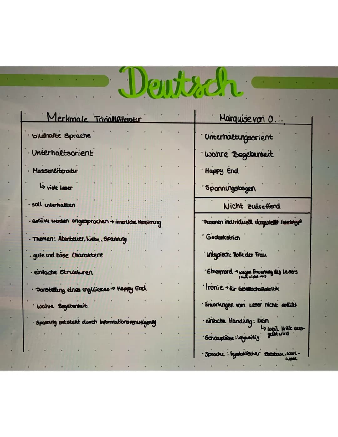 Merkmale Trivialiteratur
bildhafte Sprache
• Unterhaltsorient
Massenliteratur
Ls viele Leser
• soll unterhalten
Dewisch
• Gefühle werden ang