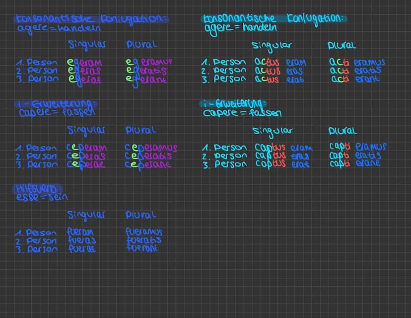 1. Aktiv: Präsens
a-conjugation:
rogare = bitten
Sinquear
1. Person rogo
2. Person rogas
3. Person rogat
e-konjugation:
monere = mannen
Sing