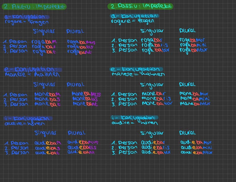 1. Aktiv: Präsens
a-conjugation:
rogare = bitten
Sinquear
1. Person rogo
2. Person rogas
3. Person rogat
e-konjugation:
monere = mannen
Sing