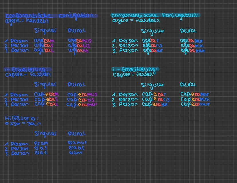1. Aktiv: Präsens
a-conjugation:
rogare = bitten
Sinquear
1. Person rogo
2. Person rogas
3. Person rogat
e-konjugation:
monere = mannen
Sing
