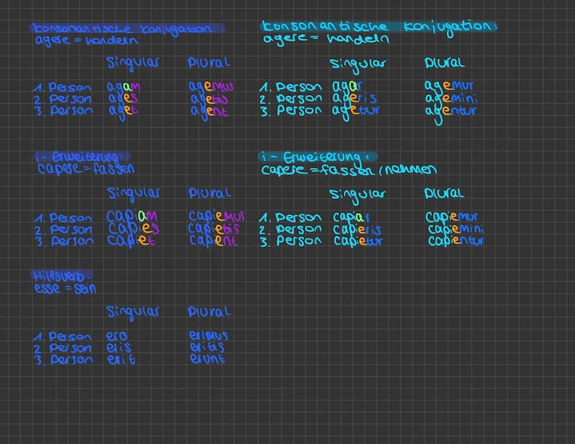 1. Aktiv: Präsens
a-conjugation:
rogare = bitten
Sinquear
1. Person rogo
2. Person rogas
3. Person rogat
e-konjugation:
monere = mannen
Sing