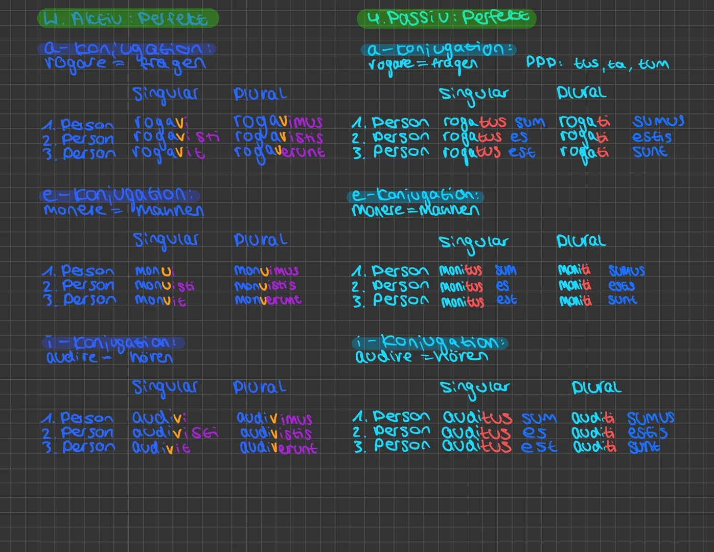 1. Aktiv: Präsens
a-conjugation:
rogare = bitten
Sinquear
1. Person rogo
2. Person rogas
3. Person rogat
e-konjugation:
monere = mannen
Sing