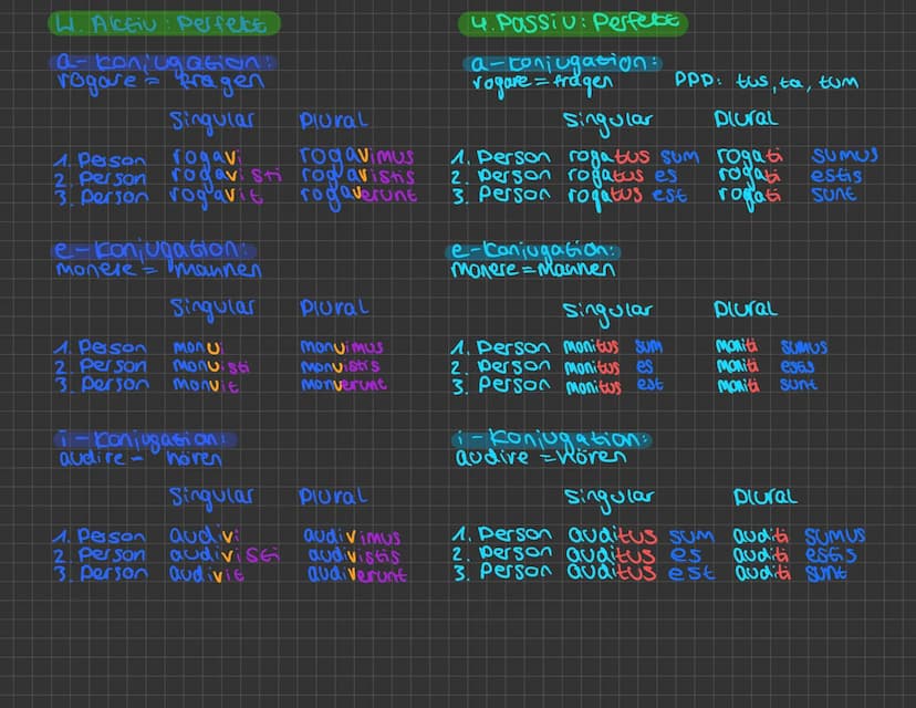 1. Aktiv: Präsens
a-conjugation:
rogare = bitten
Sinquear
1. Person rogo
2. Person rogas
3. Person rogat
e-konjugation:
monere = mannen
Sing
