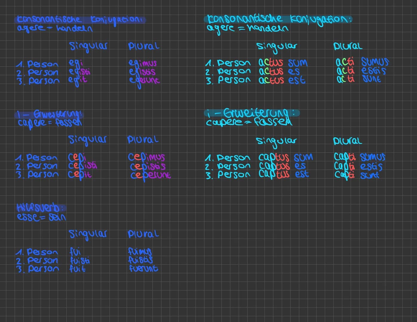 1. Aktiv: Präsens
a-conjugation:
rogare = bitten
Sinquear
1. Person rogo
2. Person rogas
3. Person rogat
e-konjugation:
monere = mannen
Sing
