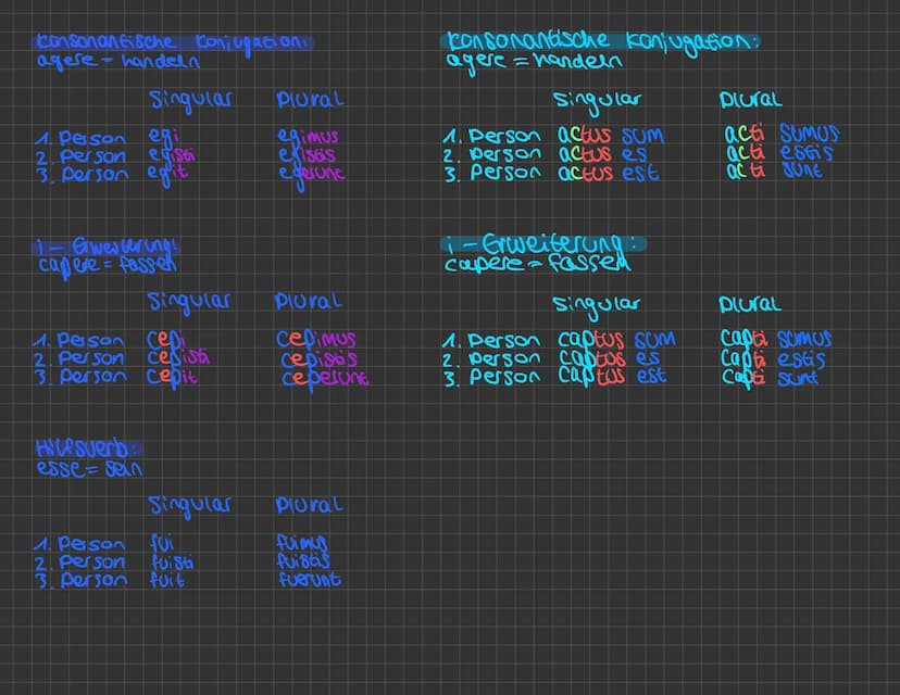 1. Aktiv: Präsens
a-conjugation:
rogare = bitten
Sinquear
1. Person rogo
2. Person rogas
3. Person rogat
e-konjugation:
monere = mannen
Sing