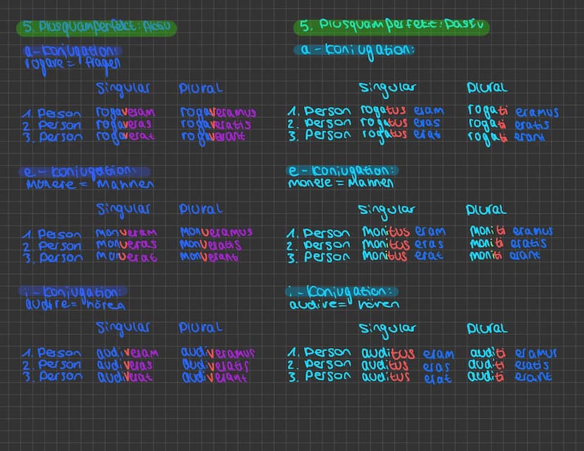 1. Aktiv: Präsens
a-conjugation:
rogare = bitten
Sinquear
1. Person rogo
2. Person rogas
3. Person rogat
e-konjugation:
monere = mannen
Sing