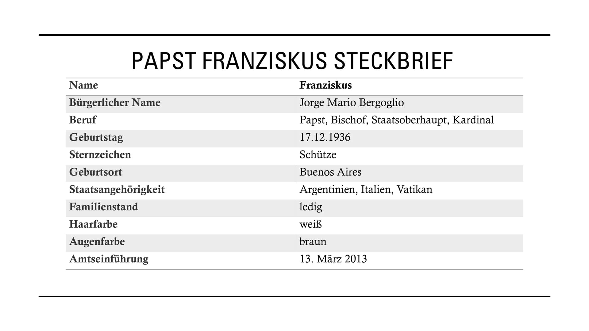 PAPST
FRANZISKUS
Ein Lehrer der
.. Religionen? GLIEDERUNG
• Was macht einen Lehrer der Religionen aus?
Papst Franziskus Steckbrief
●
• Die B