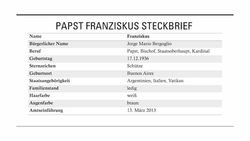 PAPST
FRANZISKUS
Ein Lehrer der
.. Religionen? GLIEDERUNG
• Was macht einen Lehrer der Religionen aus?
Papst Franziskus Steckbrief
●
• Die B