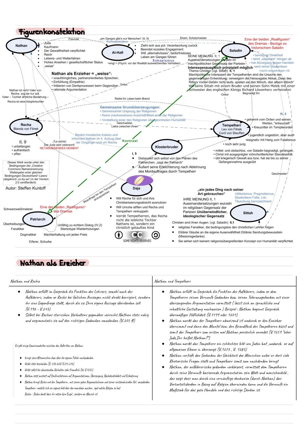 DEUTSCH
Abi 2023 Leistungskurs
Inhaltsfeld Sprache
Spracherwerbsmodelle und
-theorien
X
Sprachgeschichtlicher Wandel
Sprachvarietäten und ih