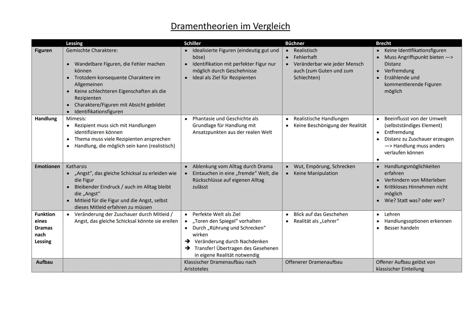 DEUTSCH
Abi 2023 Leistungskurs
Inhaltsfeld Sprache
Spracherwerbsmodelle und
-theorien
X
Sprachgeschichtlicher Wandel
Sprachvarietäten und ih