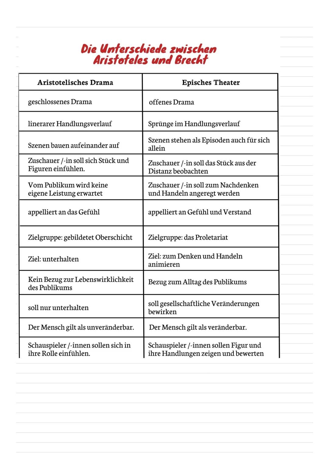 DEUTSCH
Abi 2023 Leistungskurs
Inhaltsfeld Sprache
Spracherwerbsmodelle und
-theorien
X
Sprachgeschichtlicher Wandel
Sprachvarietäten und ih