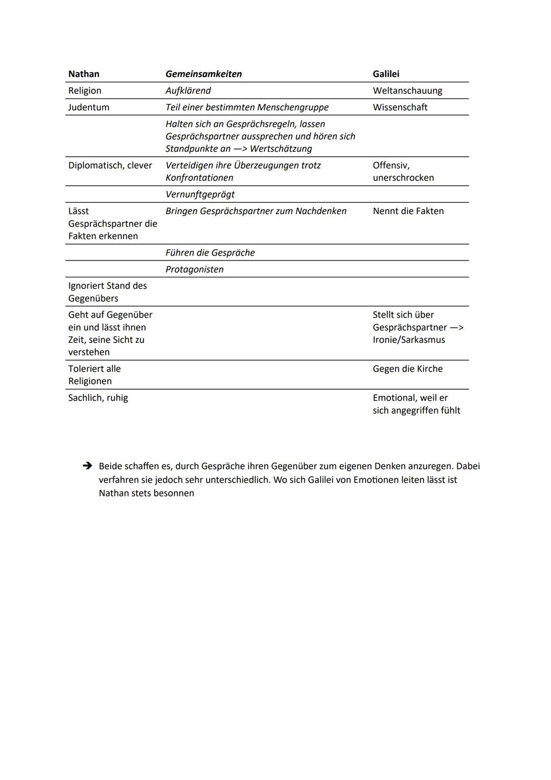 DEUTSCH
Abi 2023 Leistungskurs
Inhaltsfeld Sprache
Spracherwerbsmodelle und
-theorien
X
Sprachgeschichtlicher Wandel
Sprachvarietäten und ih