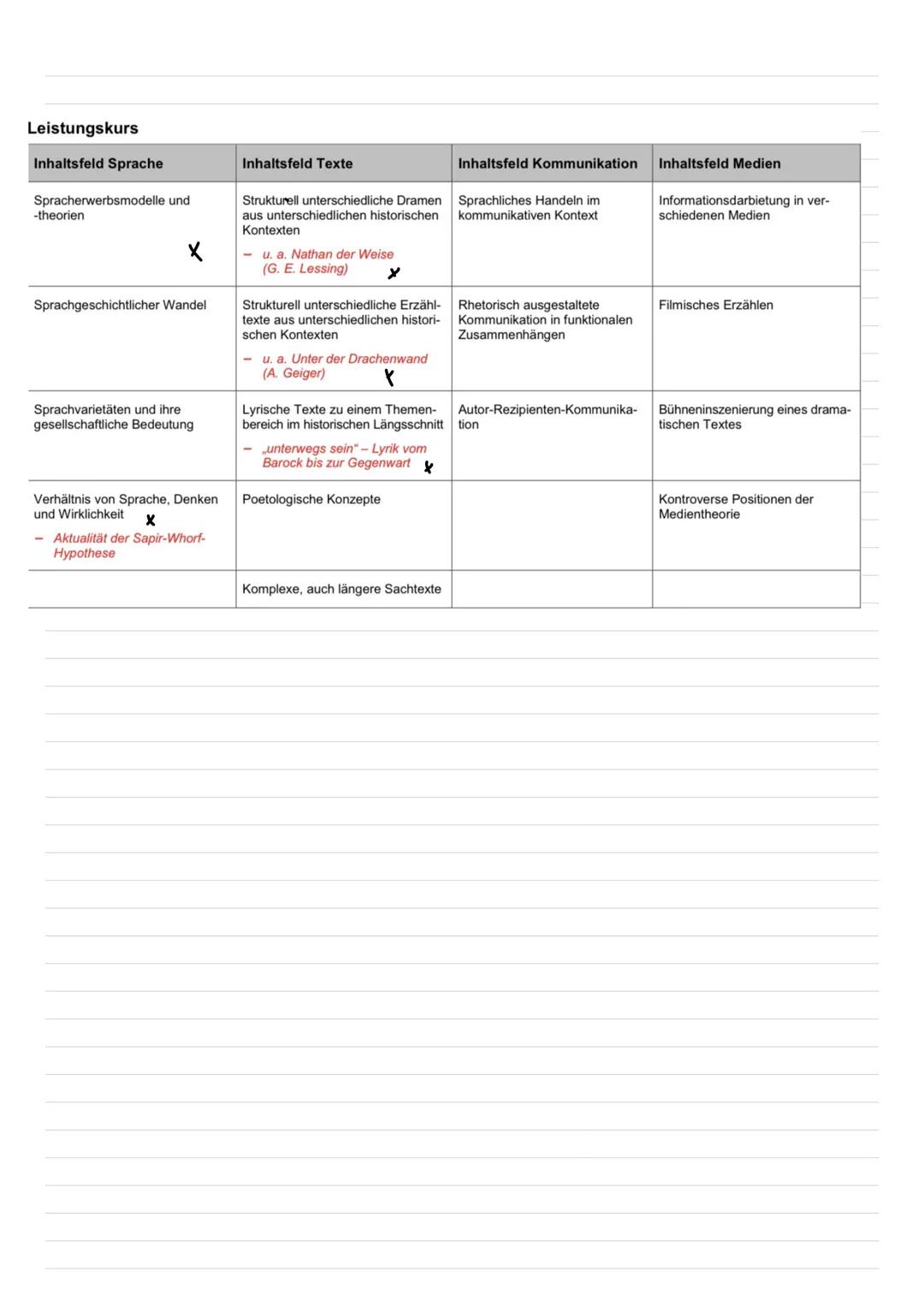 DEUTSCH
Abi 2023 Leistungskurs
Inhaltsfeld Sprache
Spracherwerbsmodelle und
-theorien
X
Sprachgeschichtlicher Wandel
Sprachvarietäten und ih