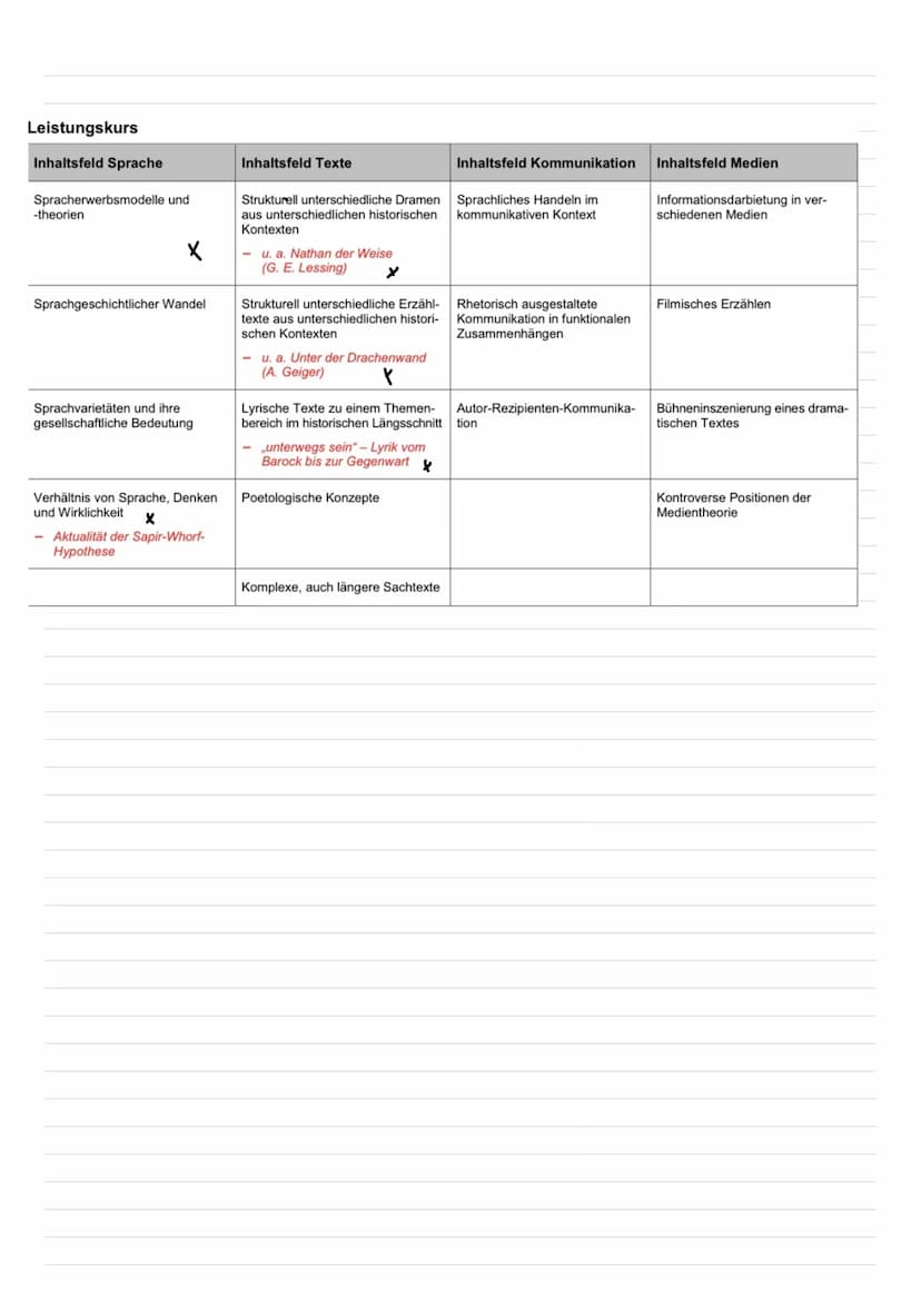 DEUTSCH
Abi 2023 Leistungskurs
Inhaltsfeld Sprache
Spracherwerbsmodelle und
-theorien
X
Sprachgeschichtlicher Wandel
Sprachvarietäten und ih
