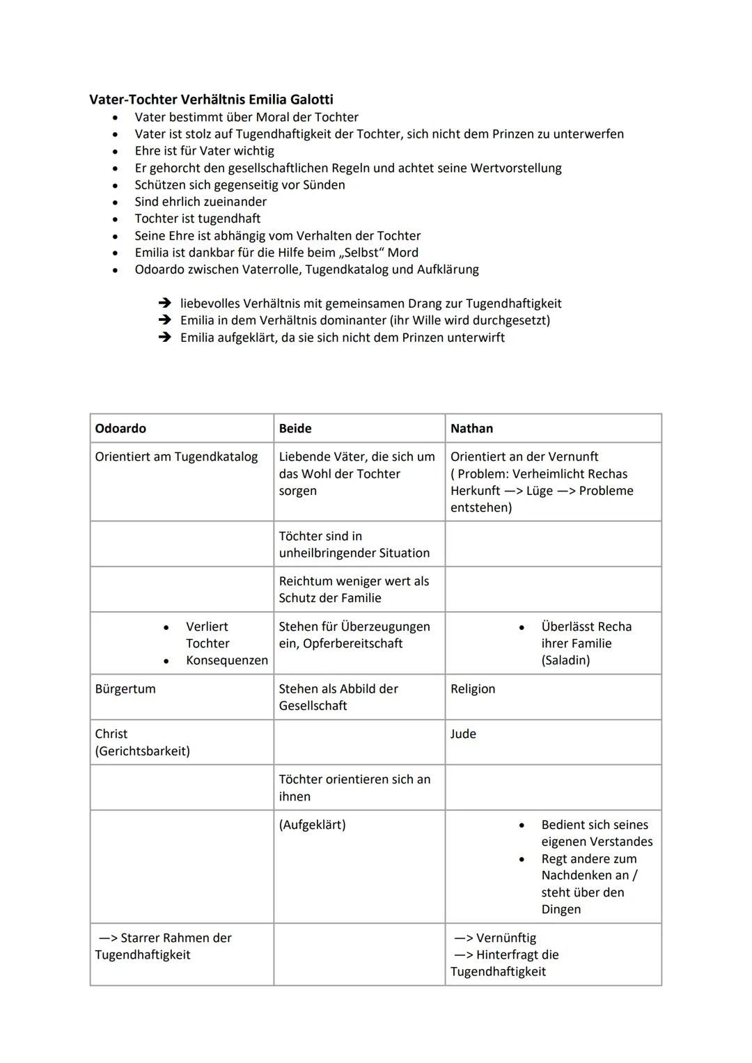 DEUTSCH
Abi 2023 Leistungskurs
Inhaltsfeld Sprache
Spracherwerbsmodelle und
-theorien
X
Sprachgeschichtlicher Wandel
Sprachvarietäten und ih