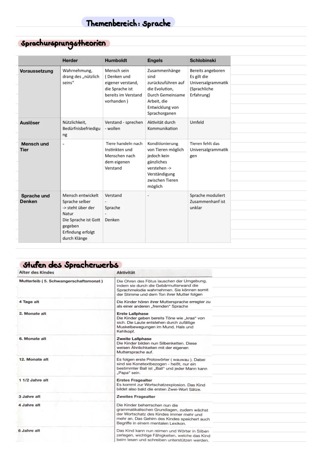 DEUTSCH
Abi 2023 Leistungskurs
Inhaltsfeld Sprache
Spracherwerbsmodelle und
-theorien
X
Sprachgeschichtlicher Wandel
Sprachvarietäten und ih