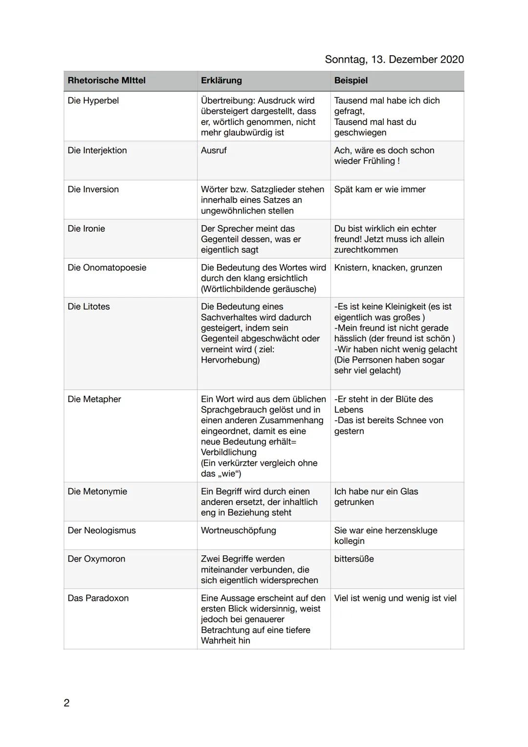 DEUTSCH
Abi 2023 Leistungskurs
Inhaltsfeld Sprache
Spracherwerbsmodelle und
-theorien
X
Sprachgeschichtlicher Wandel
Sprachvarietäten und ih