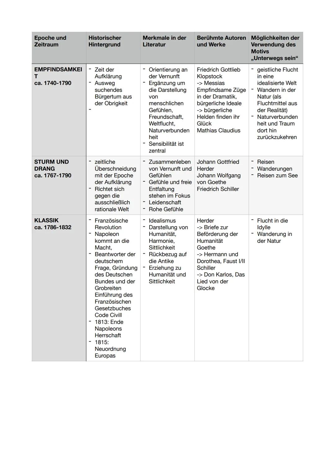 DEUTSCH
Abi 2023 Leistungskurs
Inhaltsfeld Sprache
Spracherwerbsmodelle und
-theorien
X
Sprachgeschichtlicher Wandel
Sprachvarietäten und ih