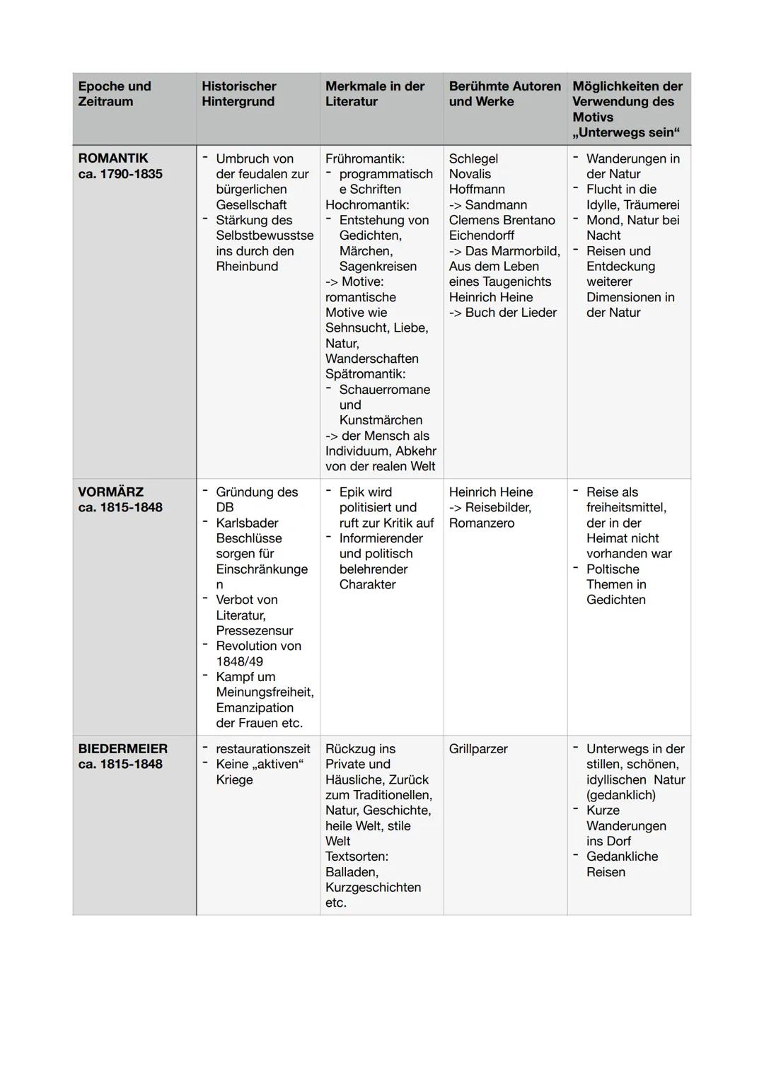 DEUTSCH
Abi 2023 Leistungskurs
Inhaltsfeld Sprache
Spracherwerbsmodelle und
-theorien
X
Sprachgeschichtlicher Wandel
Sprachvarietäten und ih