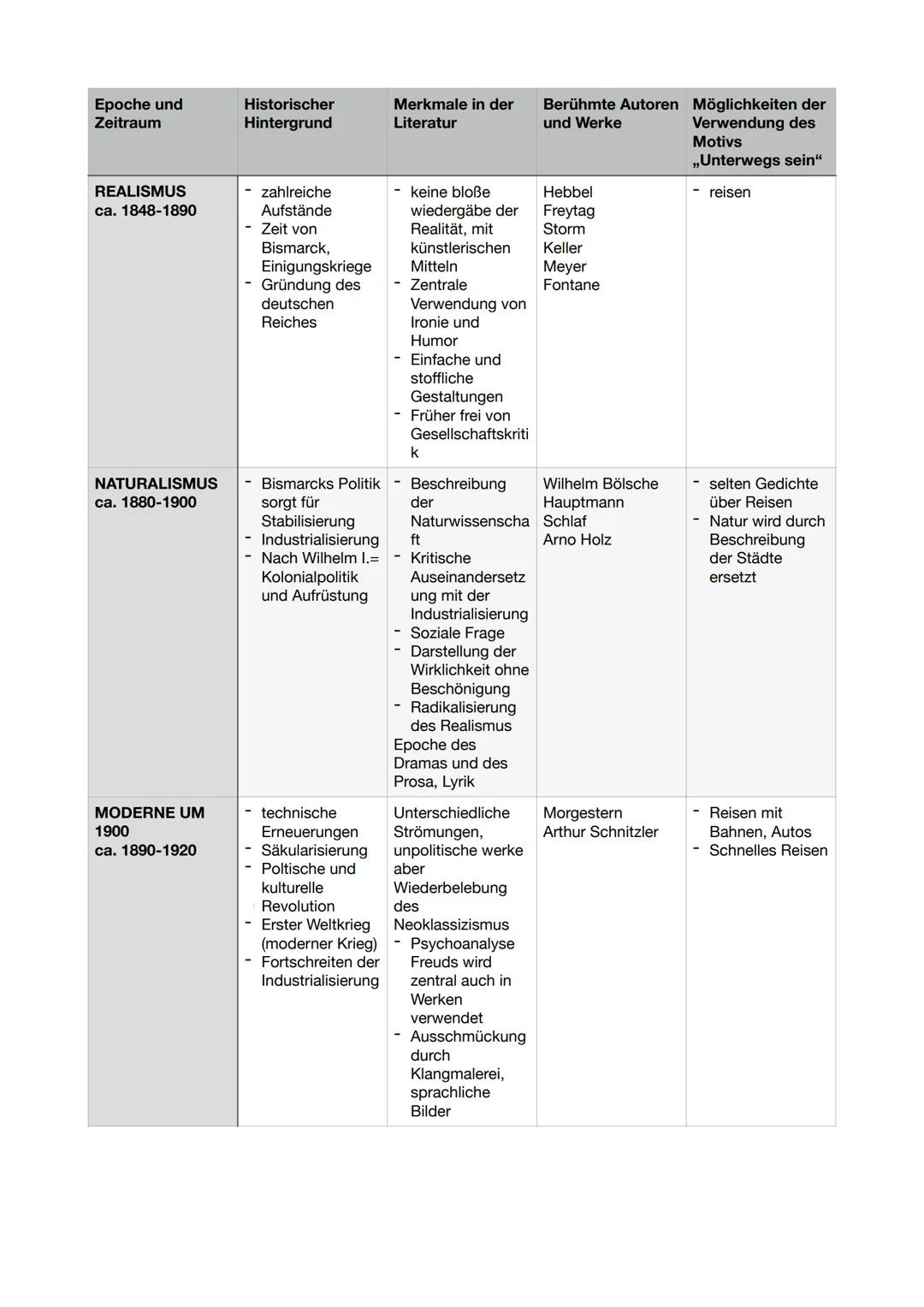 DEUTSCH
Abi 2023 Leistungskurs
Inhaltsfeld Sprache
Spracherwerbsmodelle und
-theorien
X
Sprachgeschichtlicher Wandel
Sprachvarietäten und ih